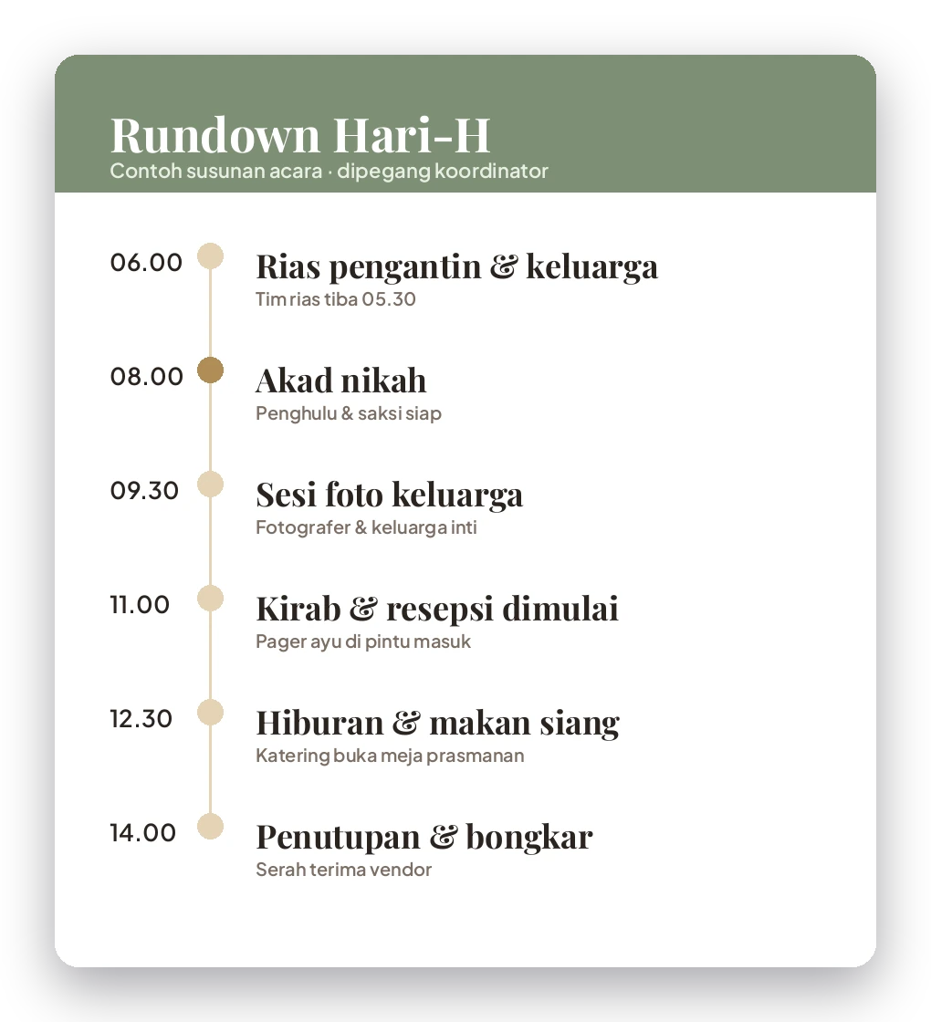 Contoh kartu rundown hari-H dari Seikat